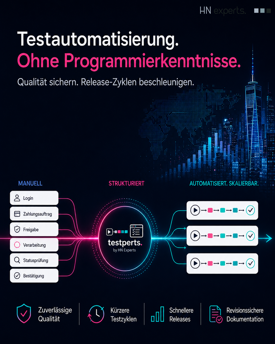 Testautomatisierung. Ohne Programmierkentnisse. Qualität sichern. Release-Zyklen beschleunigen.